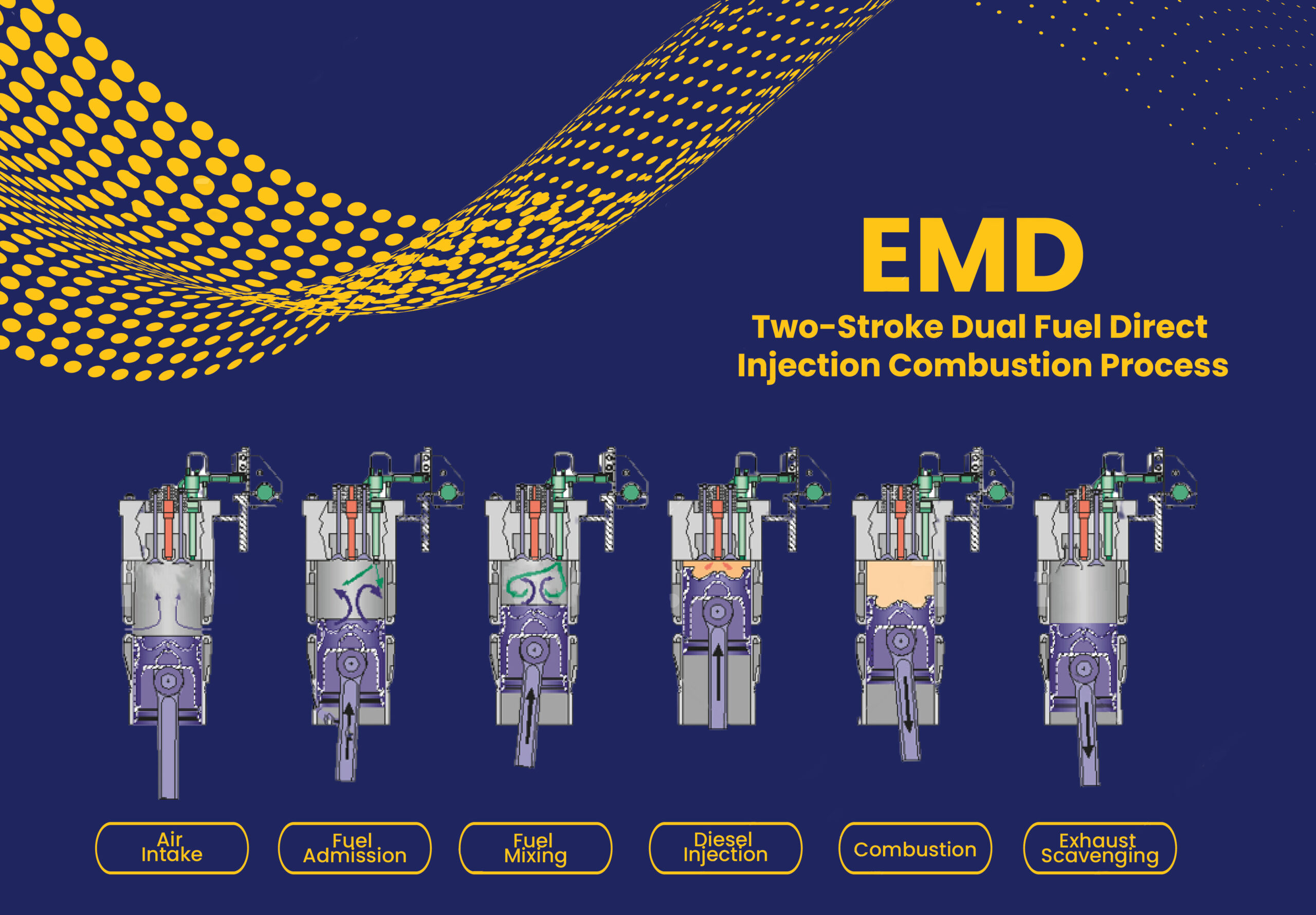 Direct Injection EMD Process Engenious Engineering
