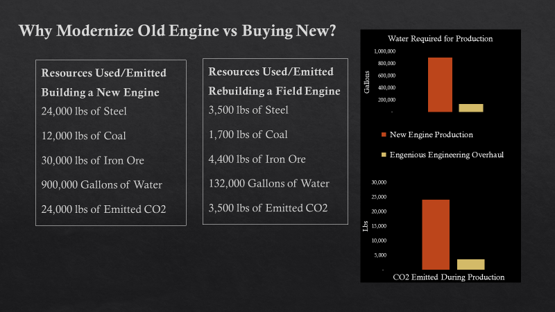 Refurb vs Buying New Engine